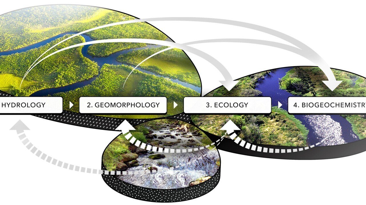 The landscape determines how streams should be restored