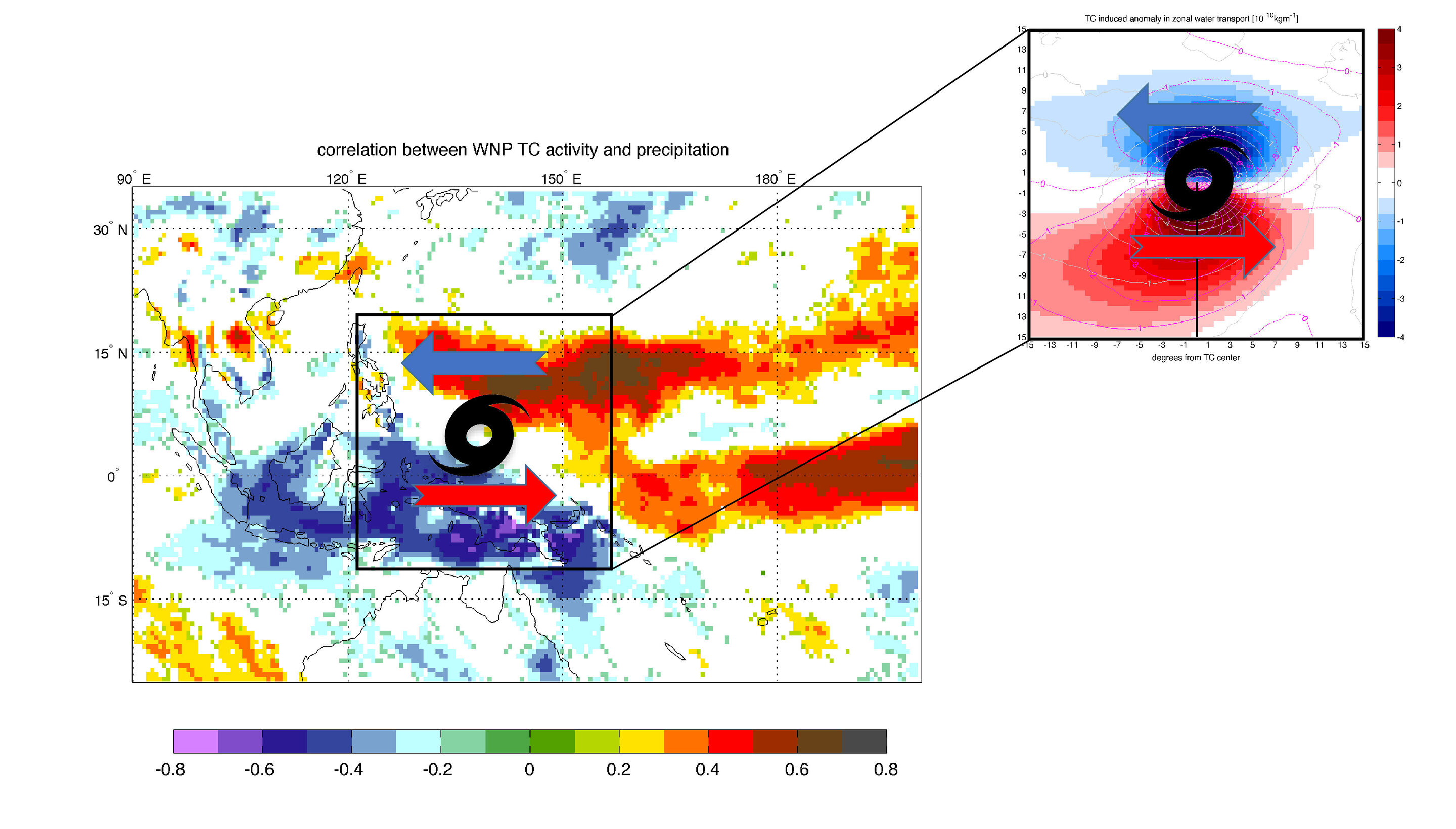 Tropical cyclones: How they contribute to better forecast in the Maritime Continent