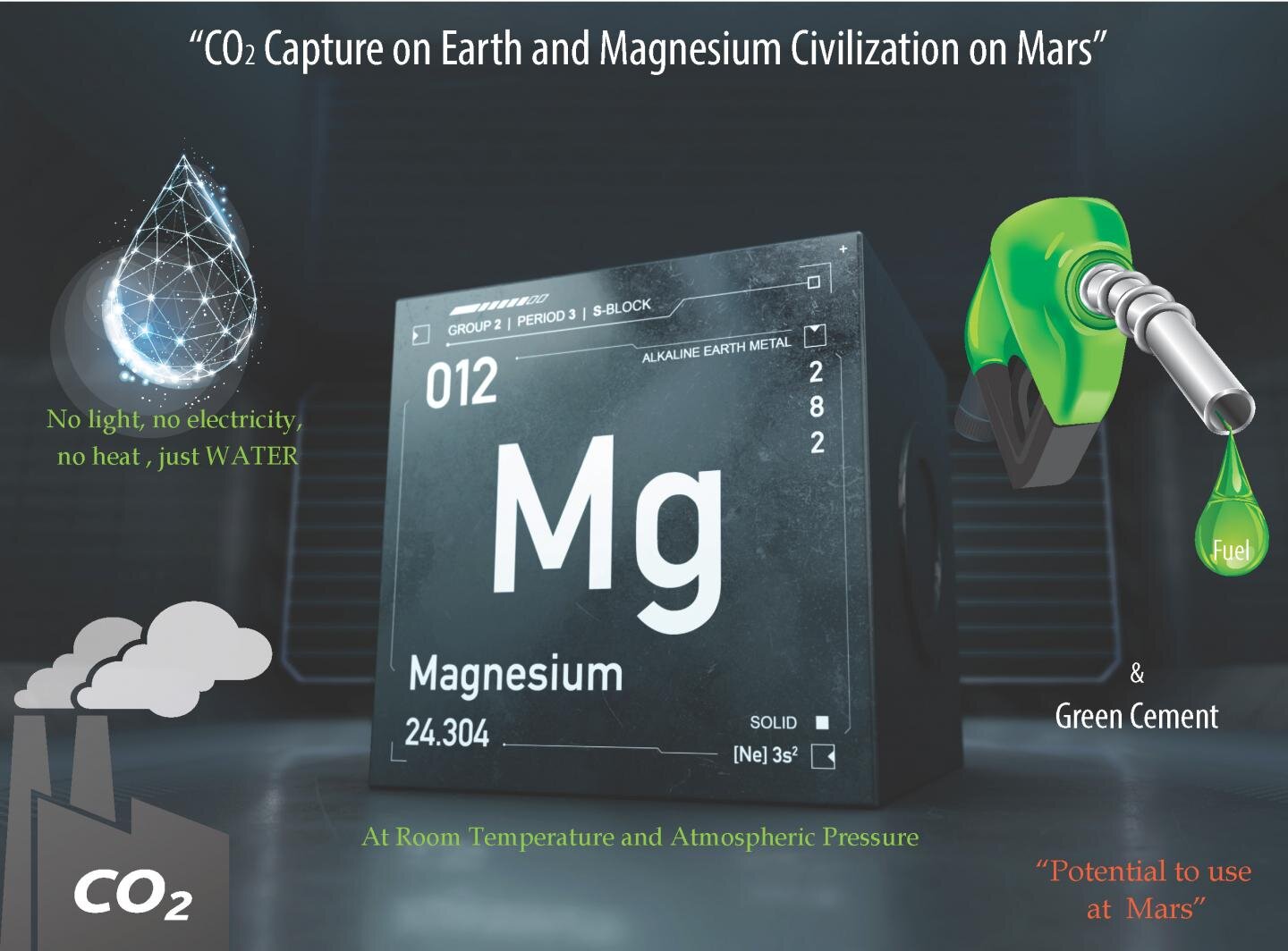 Carbon dioxide mitigation on Earth and magnesium civilization on Mars