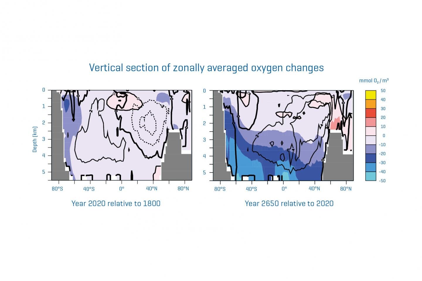 Long-term consequences of carbon dioxide emissions