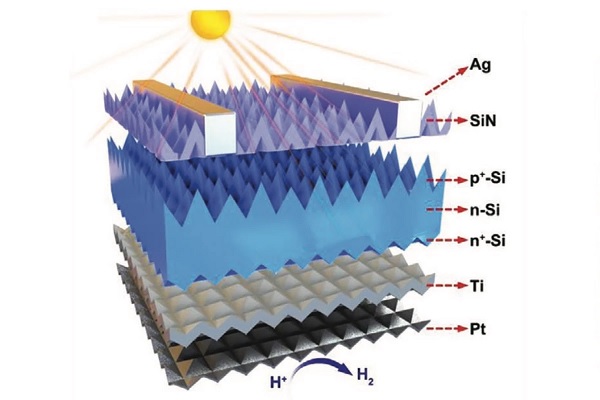 研究团队将基于低成本材料的光伏制氢效率提升至17%以上