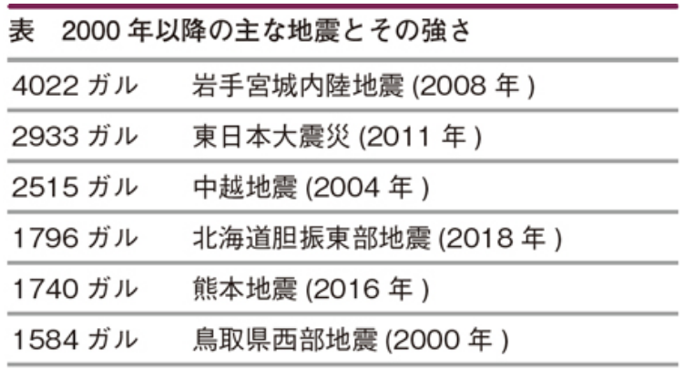 「核電廠不比房屋耐震」 日本前法官公開判決停機理由