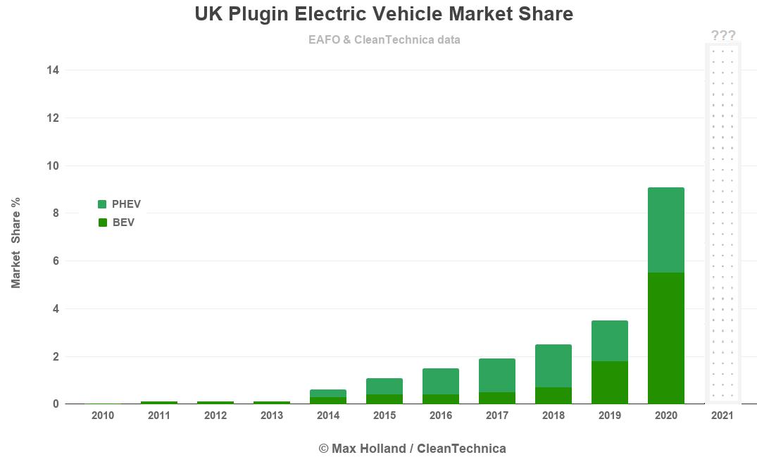英国或于2030年禁止销售内燃机汽车