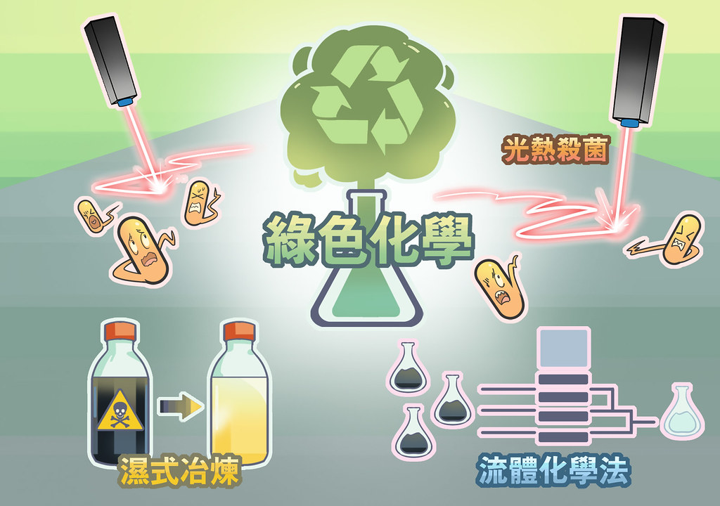 以廢止廢、點石成金 清大教授凌永健用綠色化學推動循環經濟