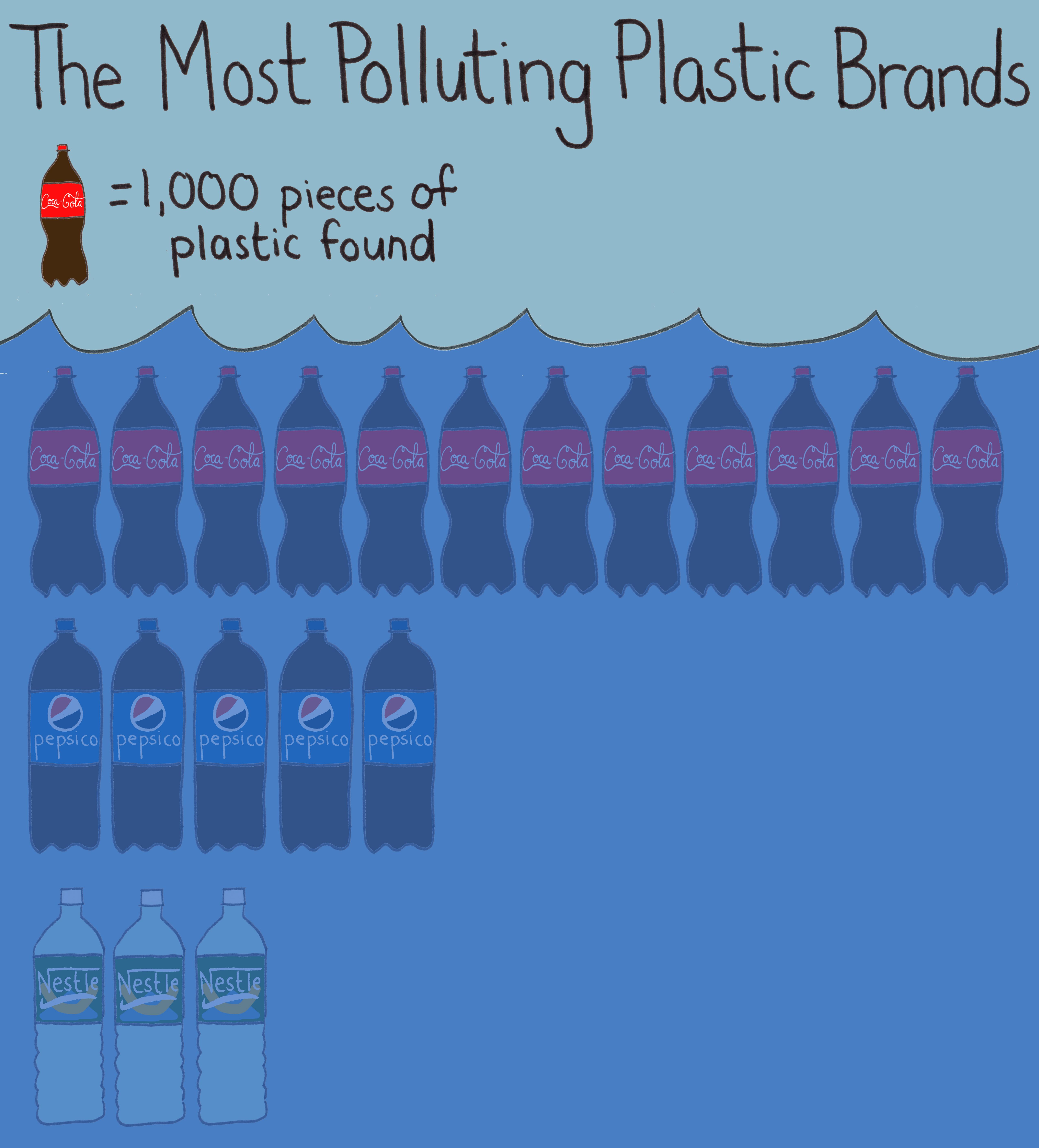 可口可乐再次成为世界上最大的塑料污染者莫娜·沙拉比（Mona Chalabi）