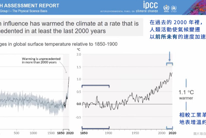 極圈融冰等氣候危機持續不斷 環團籲2050淨零碳排入法