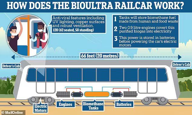 变废为宝：英国团队造的火车把垃圾作动力，时速达80公里