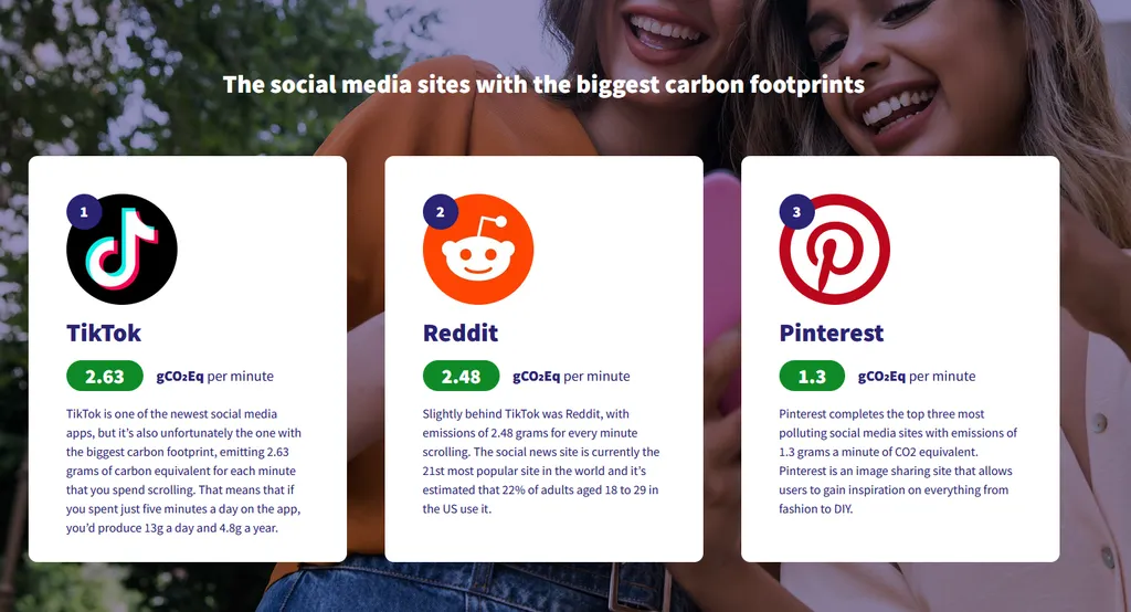 社交媒体碳排放计算器：TikTok和Reddit每分钟排放最多