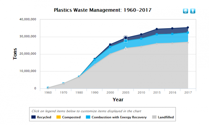 到底有多少塑料垃圾被回收？答案超出人们想象